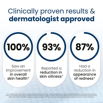 Clean Skin Club Clean Towels XL®, 100% USDA Biobased Face Towel, Disposable Face Towelette, Eczema Association Accepted, Makeup Remover Dry Wipes, Ultra Soft, 1 Pack, 50 Ct