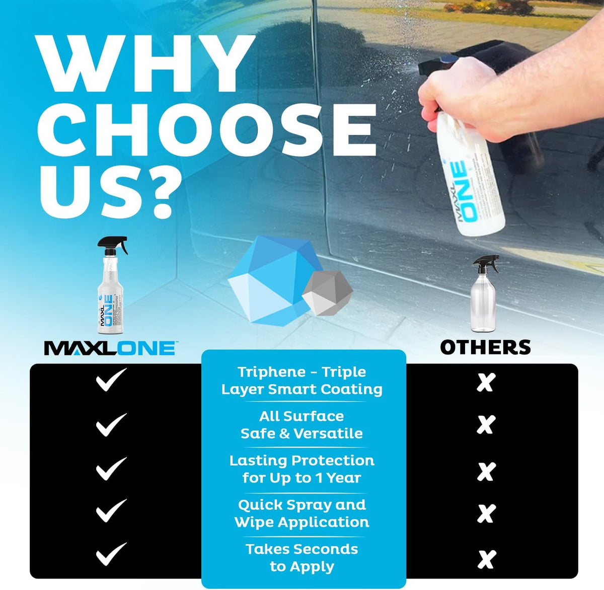 MAXLONE ™ Car Spray with Triphene® Technology, Quick Spray & Wipe All Purpose Waterless Detailer - Clean, Shine, Protect Paint, Glass, Wheels, Trim Without Pre-Washing (2, 20oz w 4 Micro Fiber Cloth)